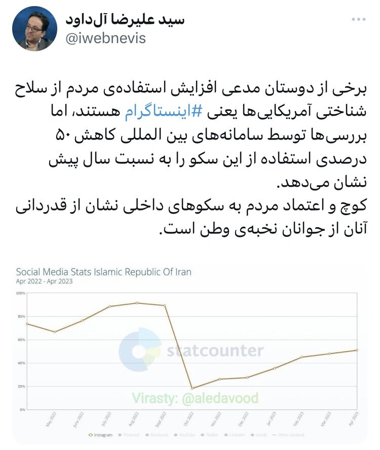 جنجال توییتری بر سر ادعا وزارت ارتباطات/ بگویید بازگشت به اینستاگرام ۵۰ درصد بوده‌است!