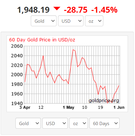 سقوط آزاد طلا رقم خورد/ دلار تقویت شد
