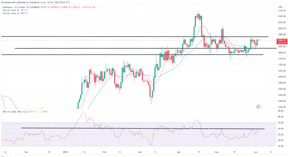بیتکوین کامبک زد/ سطوح مقاومتی اعلام شد
