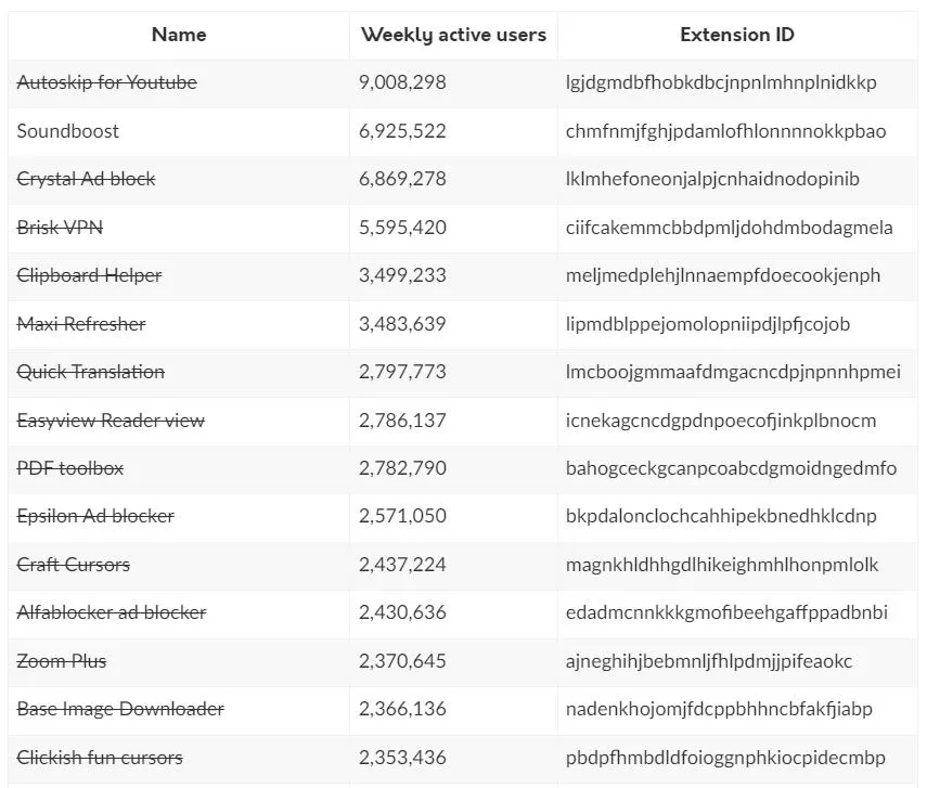 هشدار/ احتمال دارد کامپیوتر شما به افزونه مخرب گوگل کروم آلوده شده باشد