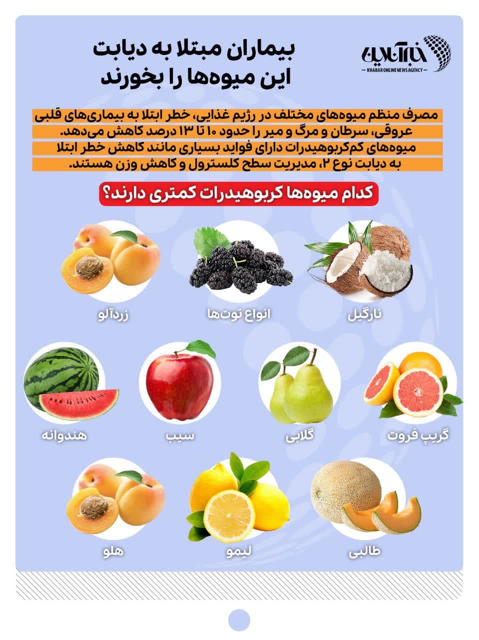 خواص این ۱۰ میوه برای کاهش وزن و گلسترول