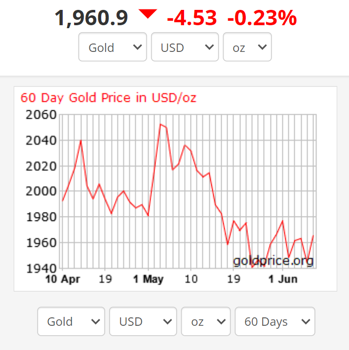افت و خیز طلا؛ قیمت بالا می‌رود یا پایین؟