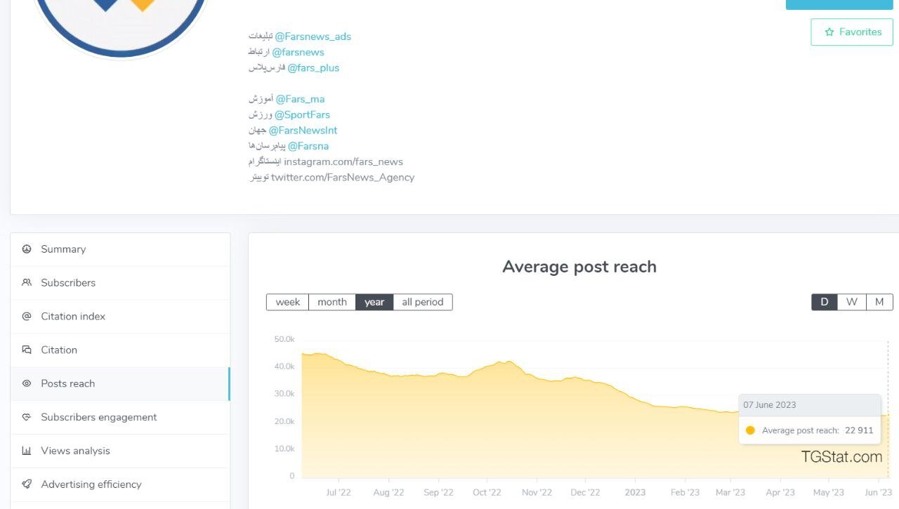 سقوط آزاد بازدید پستهای تلگرامی خبرگزاریها پس از فیلترینگ!