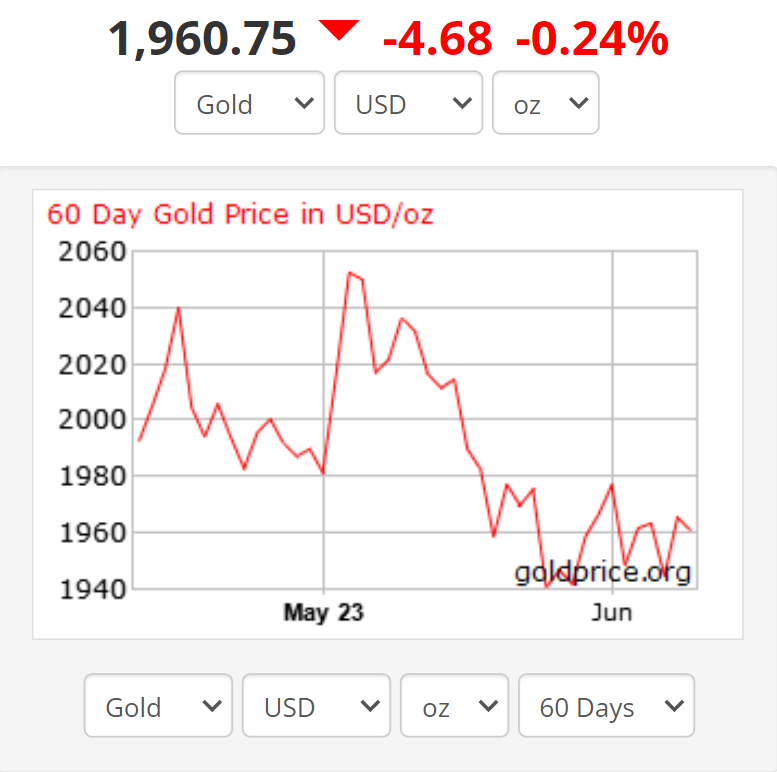 خریدار مرموز طلا/ چه کسی قیمت طلا را بالا نگه داشته‌است؟