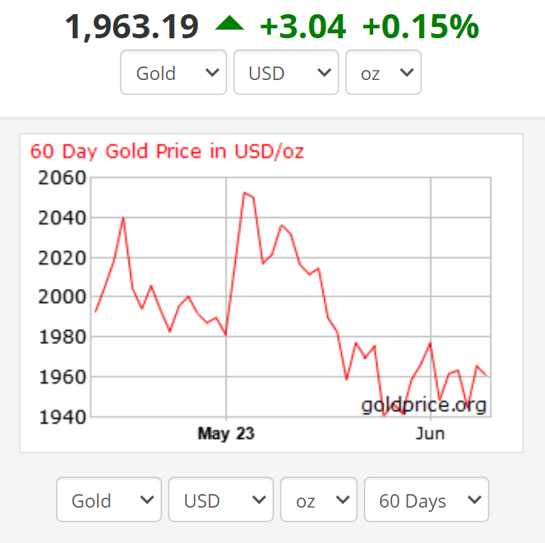 طلا سد مقاومتی را میشکند؟/ تقاضای طلا صعودی شد