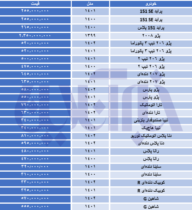 سقوط آزاد قیمتها در بازار خودرو/ جدول قیمتها