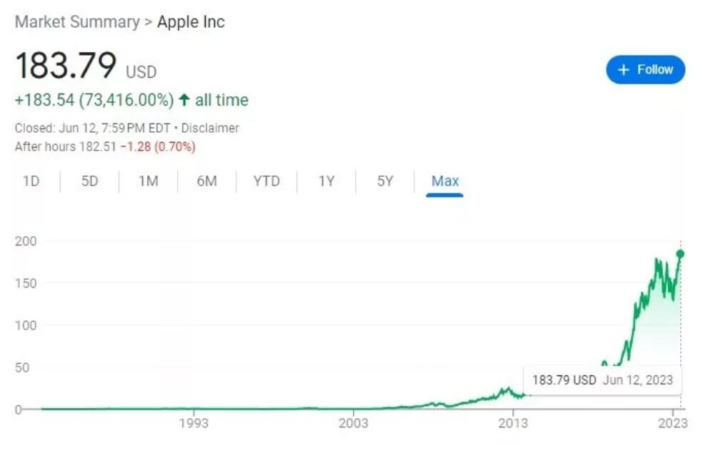 رکوردشکنی اپل یک هفته پس از معرفی «ویژن پرو»/ عکس