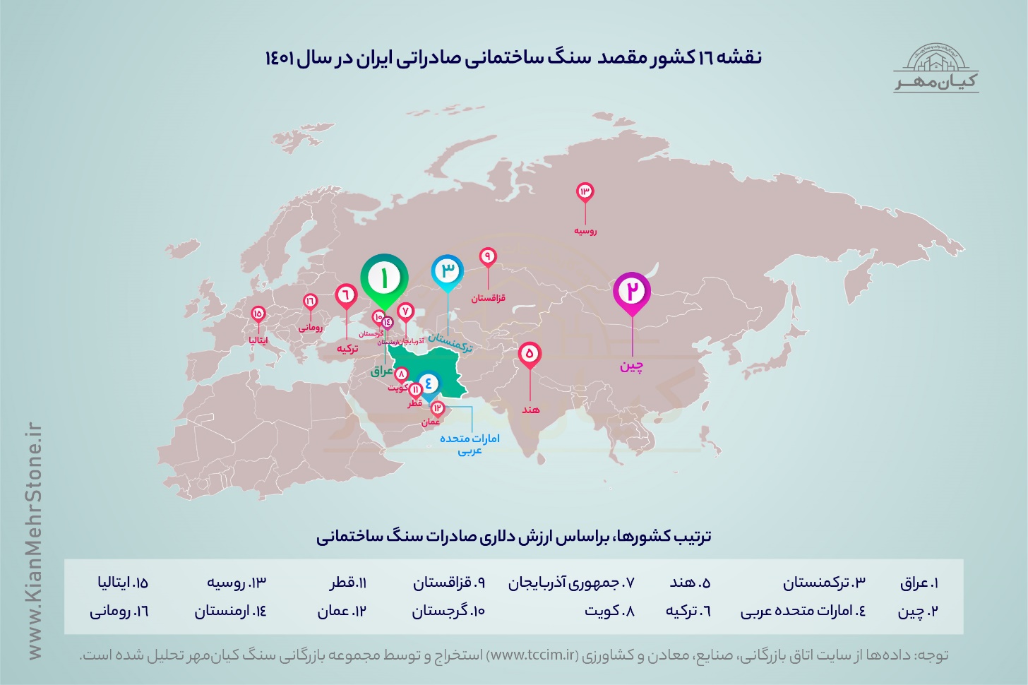 ارزش دلاری صادرات سنگ ساختمانی ایران به جهان در سال ۱۴۰۱