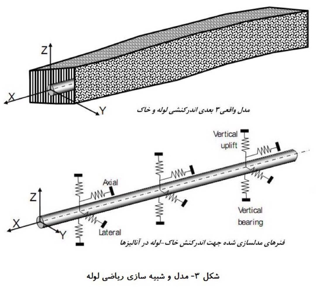 تهران بعد از زلزله، نه آب و نه هیچ، پایان تهران