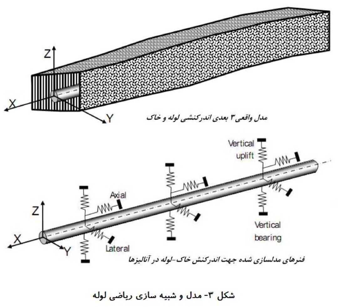 تهران بعد از زلزله، نه آب و نه هیچ، پایان تهران 