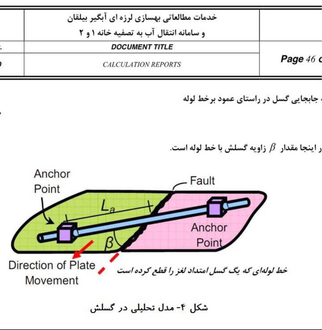تهران بعد از زلزله، نه آب و نه هیچ، پایان تهران
