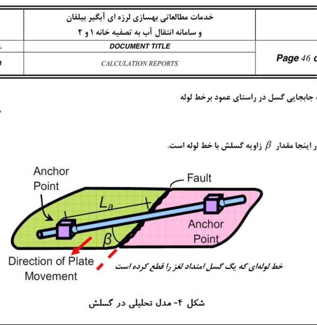 تهران بعد از زلزله، نه آب و نه هیچ، پایان تهران 