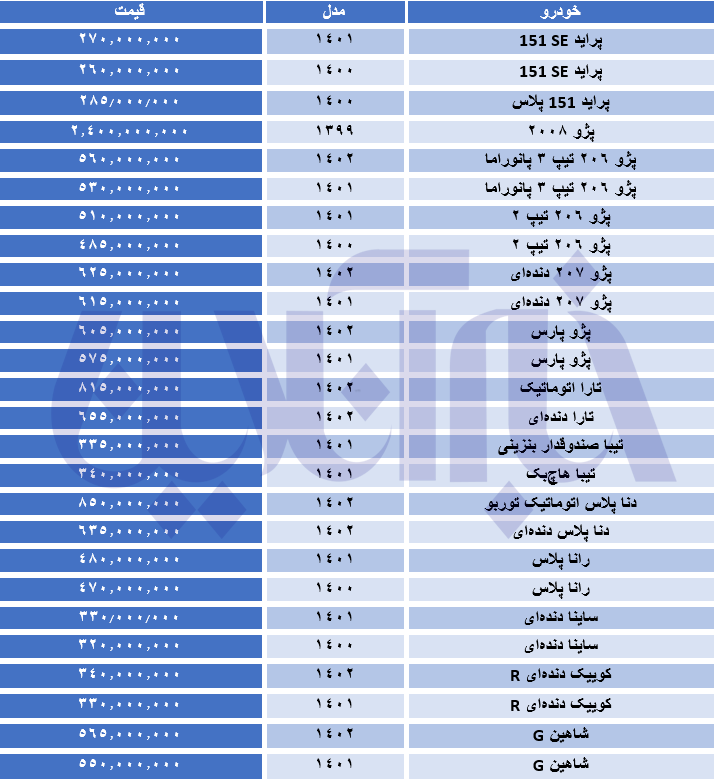 خودرو جهش کرد/ جدول قیمتها