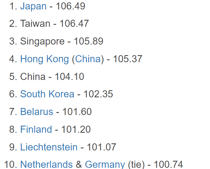 ژاپنیها بالاترین IQ را دارند؛ ایرانیان در چه جایگاهی ایستادهاند؟/ عکس