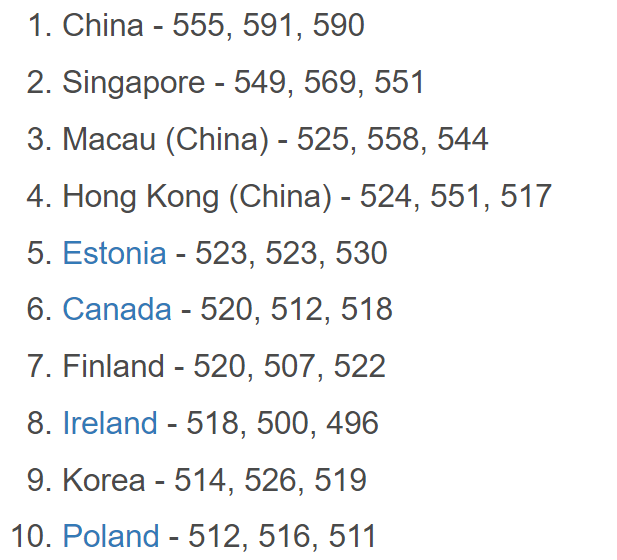 ژاپنیها بالاترین IQ را دارند؛ ایرانیان در چه جایگاهی ایستادهاند؟/ عکس