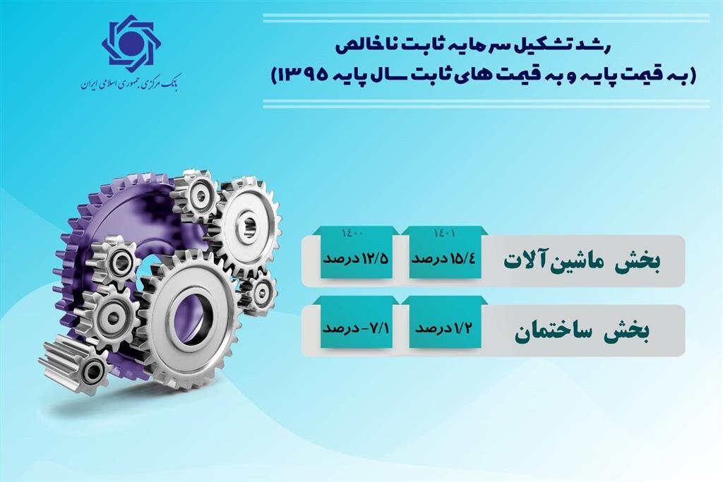 جزییات رشد اقتصادی سال 1401 اعلام شد / بانک مرکزی: قدرت خرید تقویت شد 5