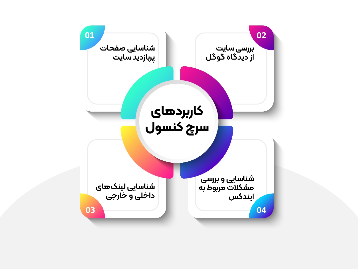 معرفی سه ابزار مهم گوگل در دیجیتال مارکتینگ