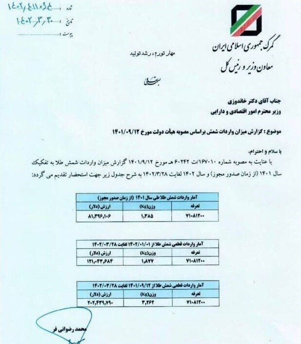 جزئیات ورود بیش از 3 تن طلا به کشور در ماه‌های اخیر 2