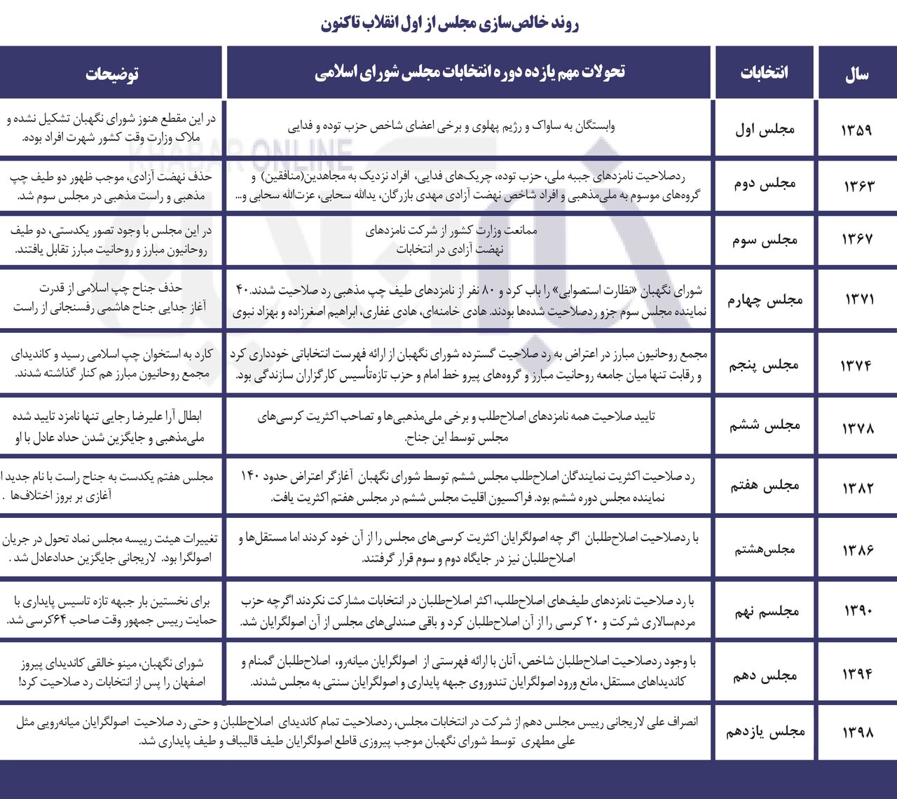 روند خالصسازی مجلس از اول انقلاب تاکنون / مجلس شورای ملی هم حکایت متفاوتی نداشت / رضاشاه دستور صغرسن رییس مجلس را صادر کرد! 3