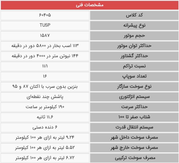 مشخصات فنی پژو ۲۰۷ جدید ایرانخودرو / عکس