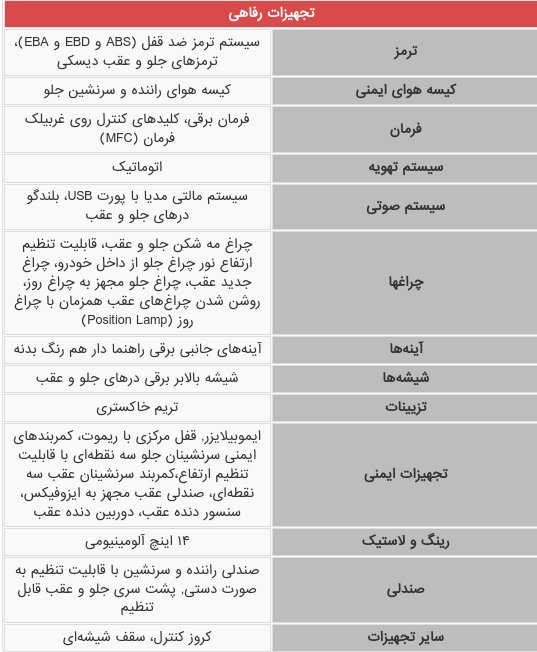 مشخصات فنی پژو ۲۰۷ جدید ایرانخودرو / عکس