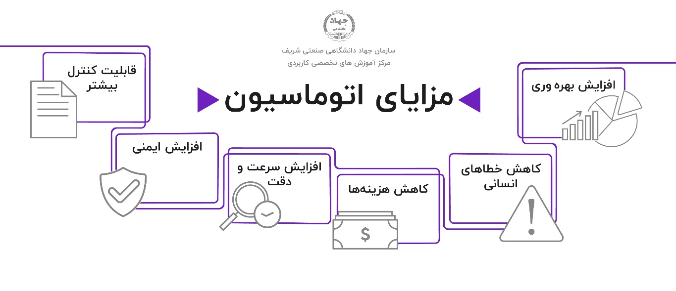 اهمیت یادگیری اتوماسیون صنعتی و PLC و مسیر ورود به بازار کار