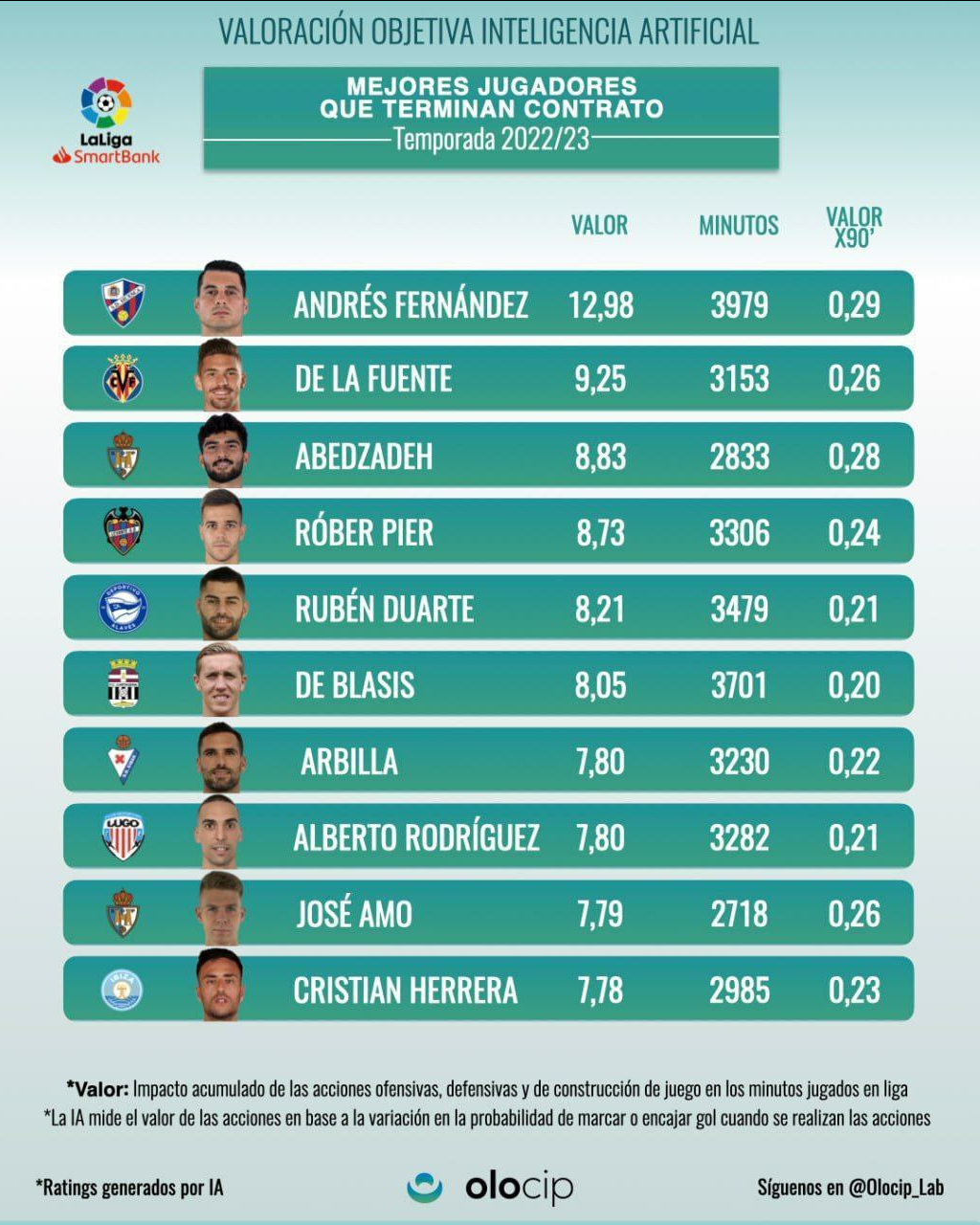 عکس | عابدزاده در جمع برترین بازیکنان بدون تیم!