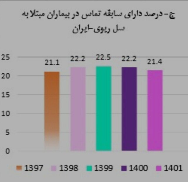 آخرین وضعیت بیماری سل در ایران/ جبران افت بیماریابی در سالهای کرونا