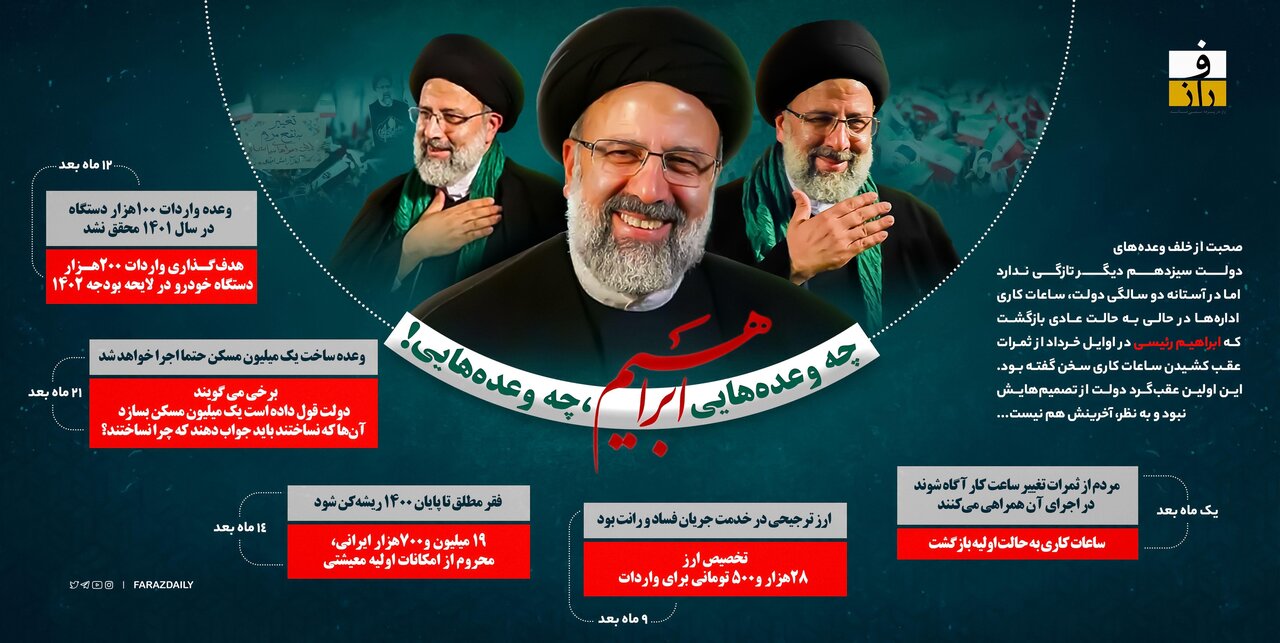 آقای رئیسی از این وعدهها کدام محقق شد؟ + اینفوگرافی