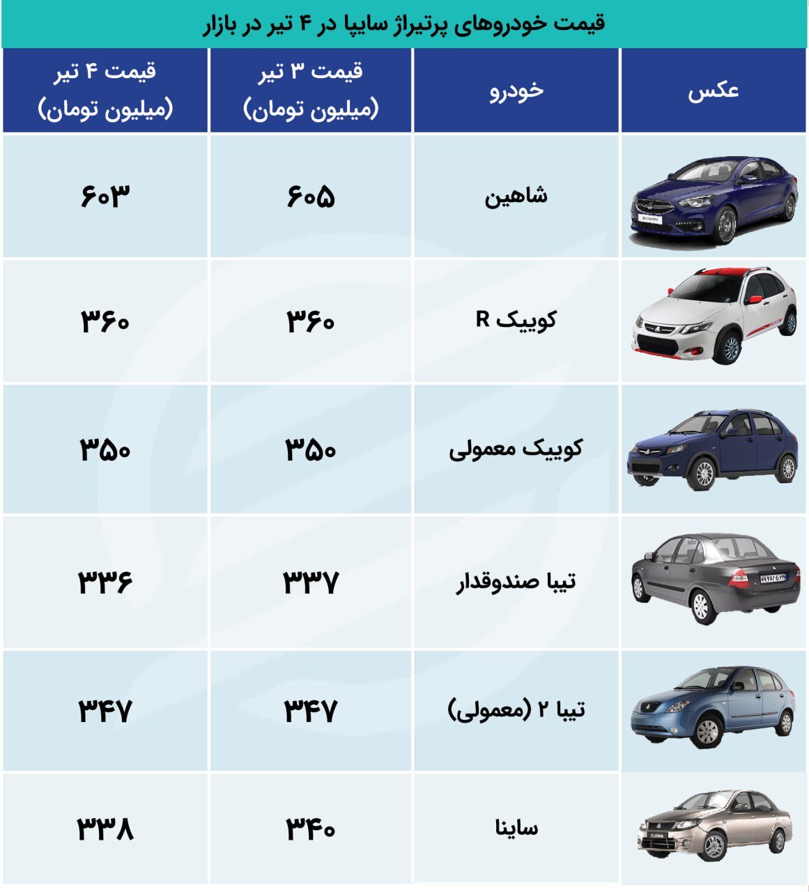 قیمت کوییک و تیبا نجومی ماند + جدول