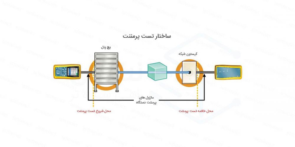 تست فلوک شبکه واقعا چیست؟ به همراه معرفی انواع دستگاه تست فلوک شبکه