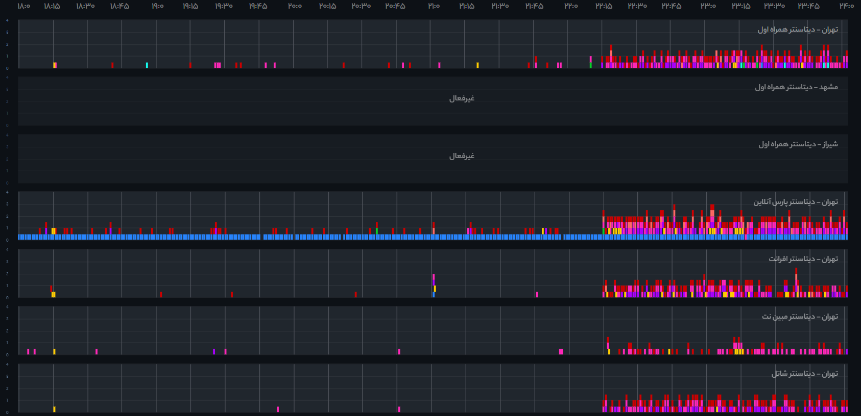 اختلال شدید اینترنت در ساعات پایانی دیشب و ابتدایی امروز/ عکس