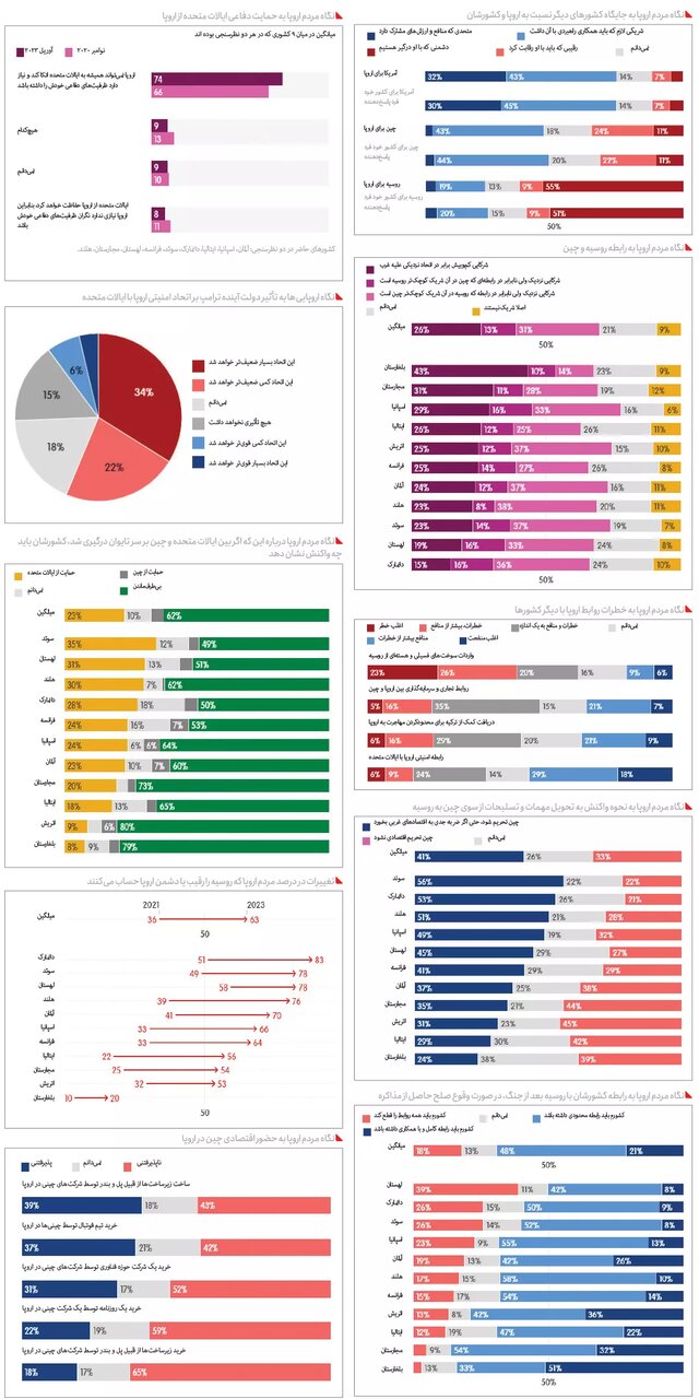 محتاط با چین؛ متحد در قبال روسیه