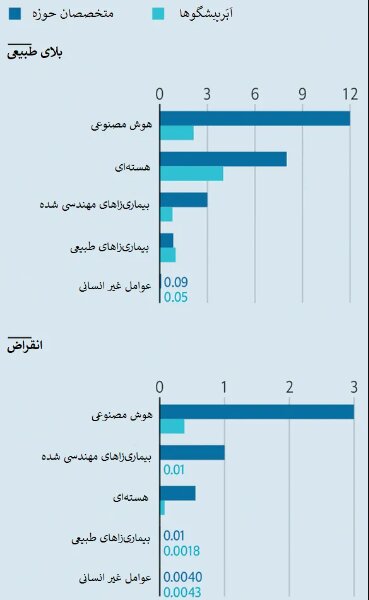 گزارش ترسناک و عجیب «اکونومیست» از آینده! 2