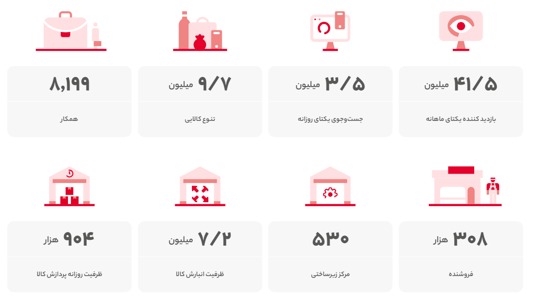 در سال ۱۴۰۱ بر دیجیکالا چه گذشت؟