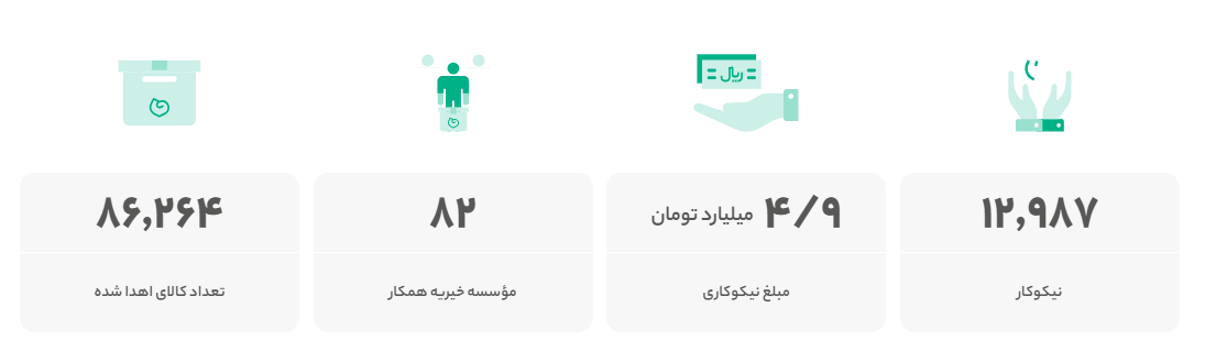 در سال ۱۴۰۱ بر دیجیکالا چه گذشت؟