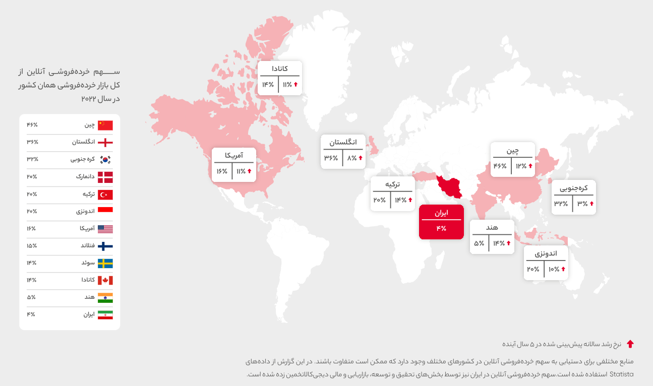 در سال ۱۴۰۱ بر دیجیکالا چه گذشت؟
