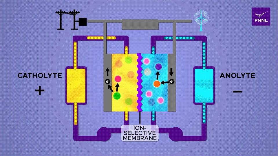 افزایش قدرت و طول عمر باتری با حل کردن یک حبه قند!