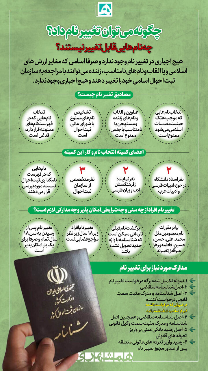چگونه میتوان تغییر نام داد/ چه نامهایی قابل تغییر نیستند؟