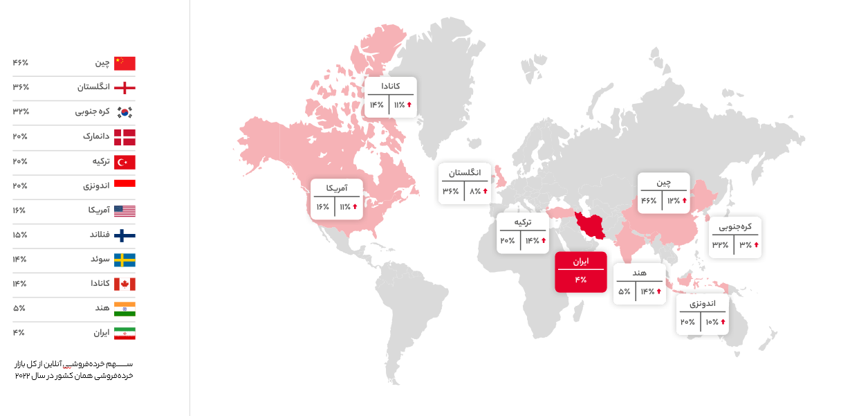 آنچه در سال ۱۴۰۱ بر دیجیکالا گذشت؛ امید کسبوکار من است