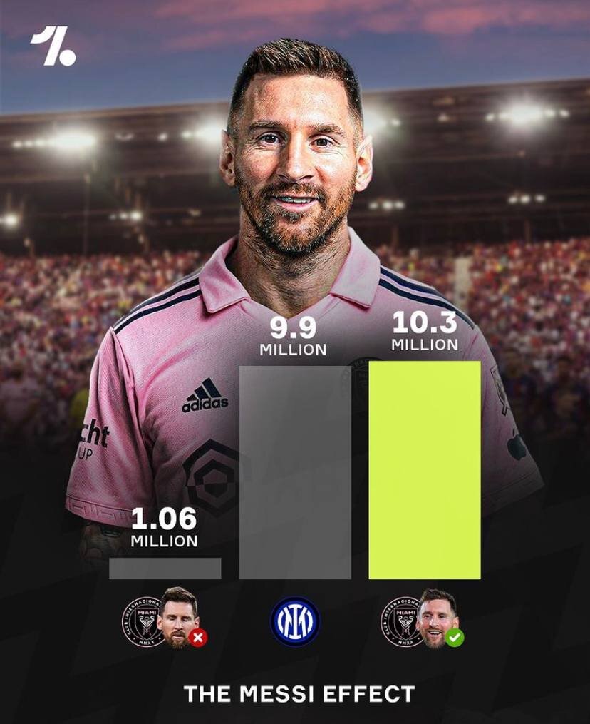 عکس| تاثیر شگفتانگیز مسی؛ نابغه اینتر میامی را منفجر کرد!