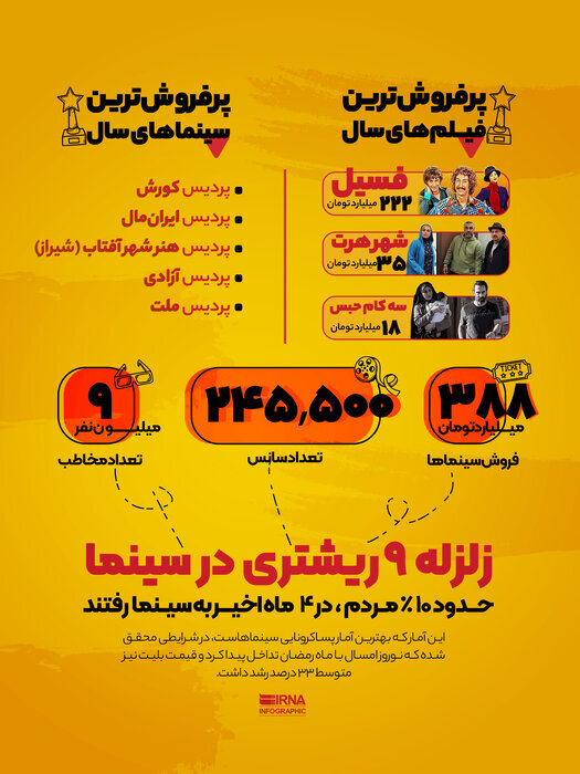 زلزله ۹ ریشتری در سینما