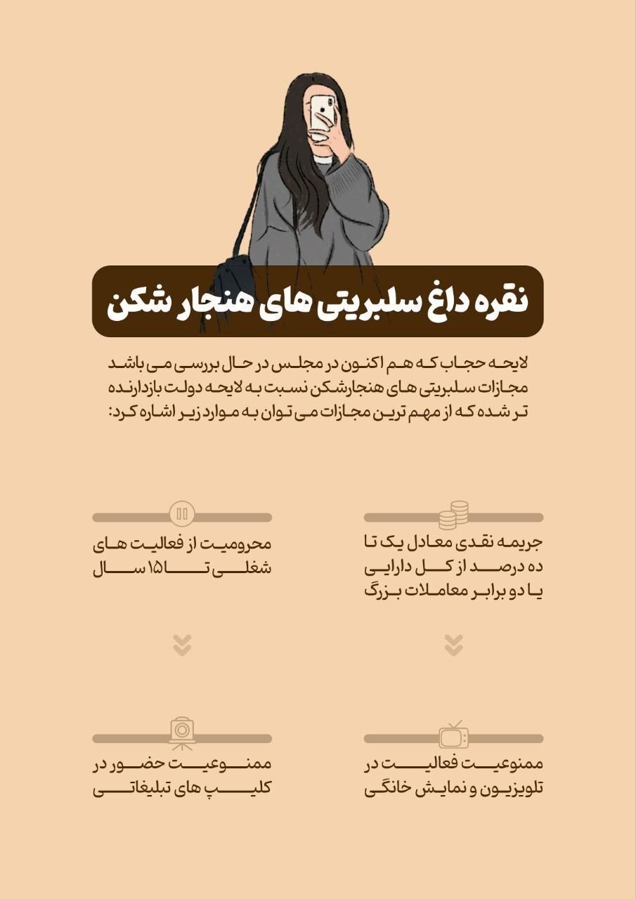 خبرگزاری دولت:در لایحه حجاب تا ۱۰ درصد از اموال سلبریتی‌های هنجارشکن به عنوان جریمه اخذ می‌شود
