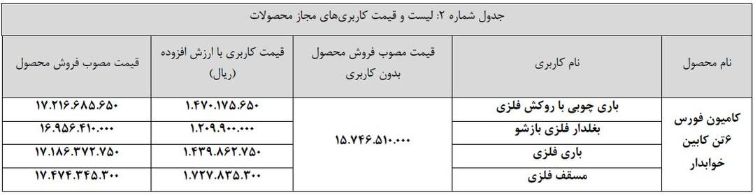 جزئیات نحوه خرید نقدی فورس و کشنده امپاور مشخص شد