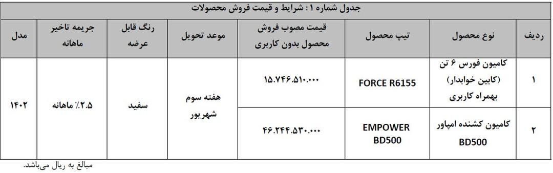 جزئیات نحوه خرید نقدی فورس و کشنده امپاور مشخص شد