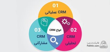 انواع crm به‌همراه معرفی 3 مدل اصلی سی آر ام