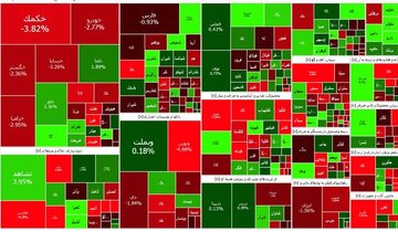 روز نوسانی بورس/ شاخص روی ۲ میلیون واحد ایستاد