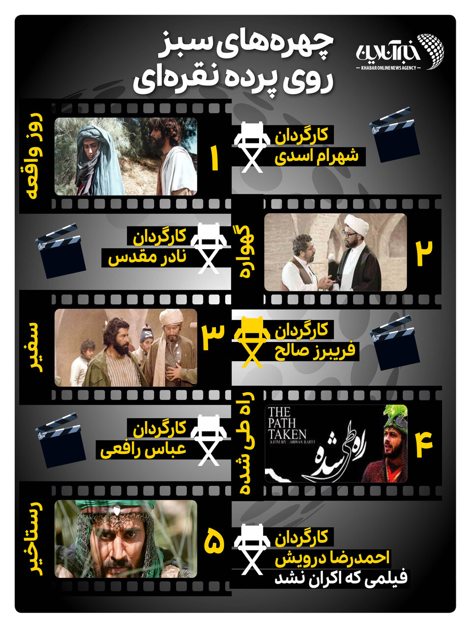 فیلم‌های عاشورایی سینمای ایران؛ چهره‌های سبز روی پرده نقره‌ای