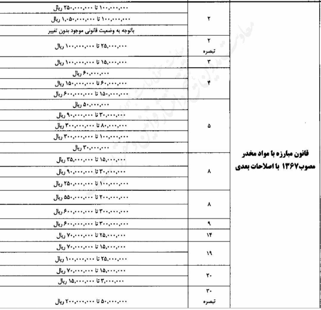 مقایسه توییتری از مجازات نقدی مقابله با بیحجابی با موادمخدر