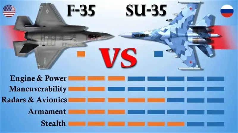سوخو۳۵ روی گران‌قیمت‌ترین جنگنده آمریکایی را کم می‌کند؟/ عکس